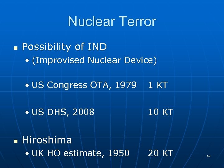 Nuclear Terror n Possibility of IND • (Improvised Nuclear Device) • US Congress OTA,