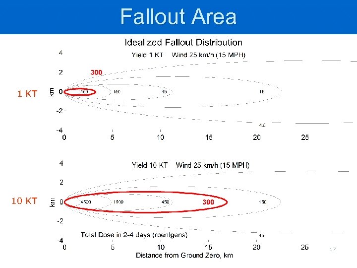 Fallout Area 1 KT 10 KT 17 