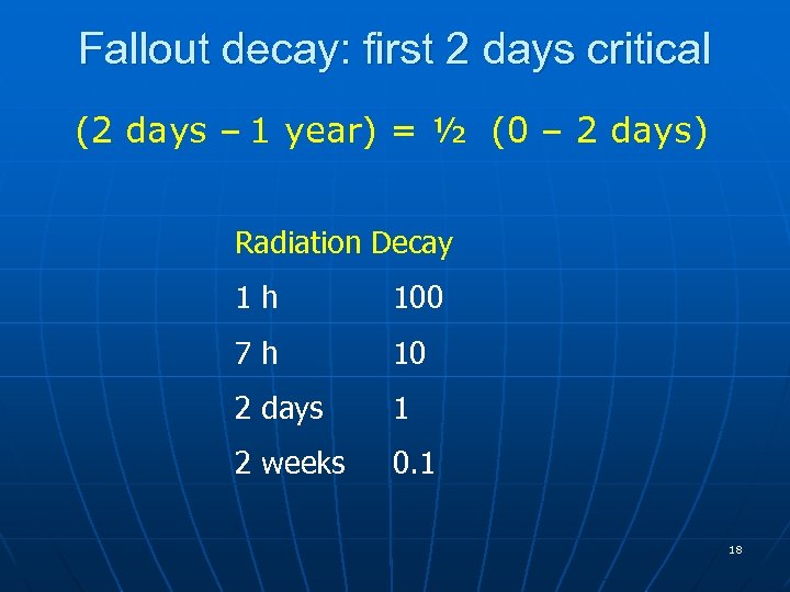 Fallout decay: first 2 days critical (2 days – 1 year) = ½ (0