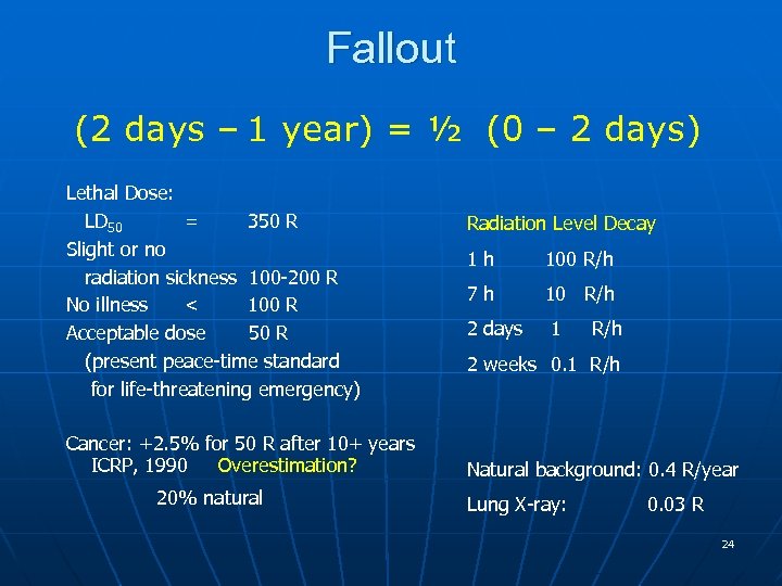 Fallout (2 days – 1 year) = ½ (0 – 2 days) Lethal Dose: