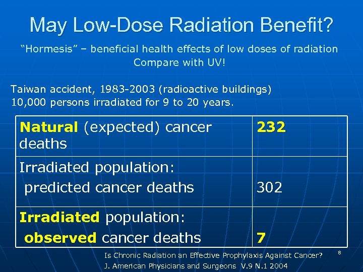 May Low-Dose Radiation Benefit? “Hormesis” – beneficial health effects of low doses of radiation
