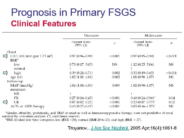 Prognosis in Primary FSGS Clinical Features Troyanov. . J Am Soc Nephrol. 2005 Apr;