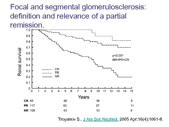 Focal and segmental glomerulosclerosis: definition and relevance of a partial remission. Troyanov S. .