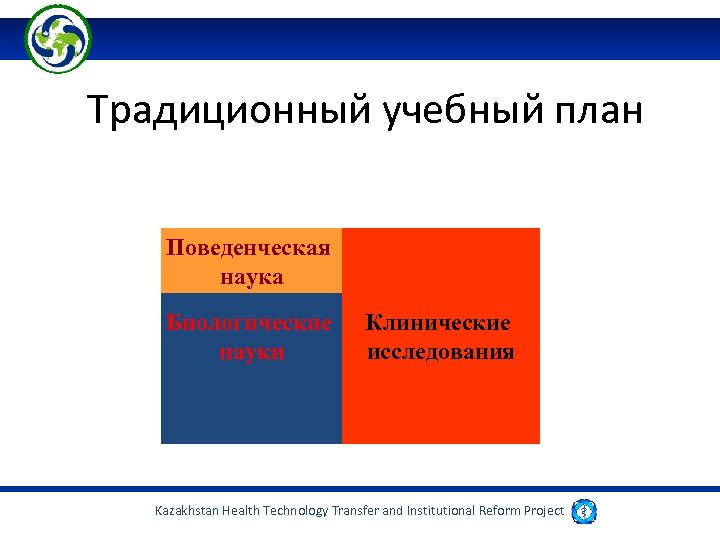 Традиционный учебный план Поведенческая наука Биологические науки Клинические исследования Kazakhstan Health Technology Transfer and