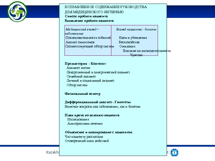 ИСПРАВЛЕННОЕ СОДЕРЖАНИЕ РУКОВОДСТВА ДЛЯ МЕДИЦИНСКОГО ИНТЕРВЬЮ Список проблем пациента Выявление проблем пациента Медицинский взгляд