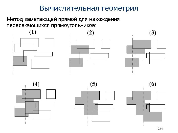 Вычислительная геометрия Метод заметающей прямой для нахождения пересекающихся прямоугольников: 234 