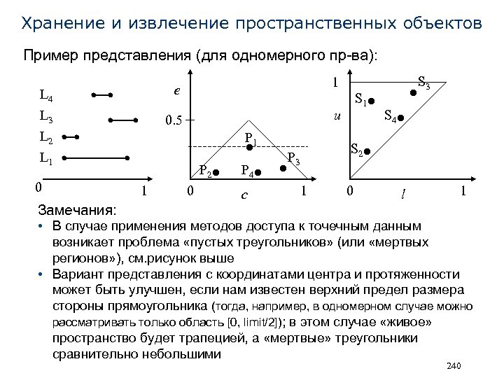 Хранение и извлечение пространственных объектов Пример представления (для одномерного пр-ва): L 4 L 3