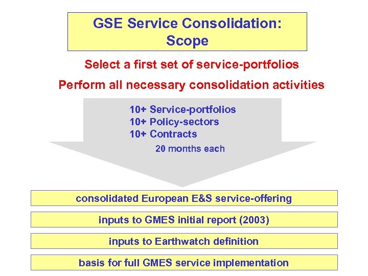 GSE Service Consolidation: Scope Select a first set of service-portfolios Perform all necessary consolidation