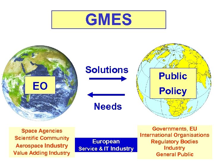 GMES Solutions EO Public Policy Needs Space Agencies Scientific Community Aerospace Industry Value Adding