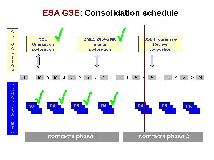ESA GSE: Consolidation schedule C o L O C A T I O N