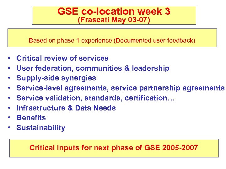 GSE co-location week 3 (Frascati May 03 -07) Based on phase 1 experience (Documented
