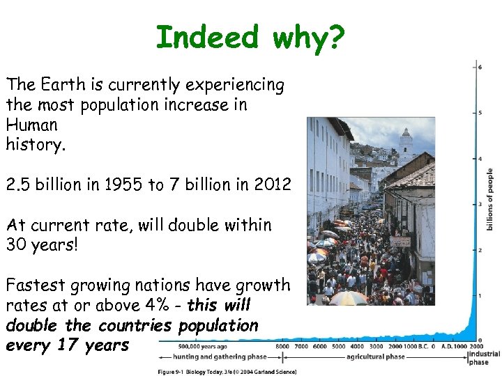 Indeed why? Figure 9. 1 The Earth is currently experiencing the most population increase