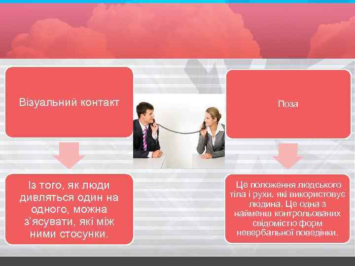 Візуальний контакт Поза Із того, як люди дивляться один на одного, можна з’ясувати, які