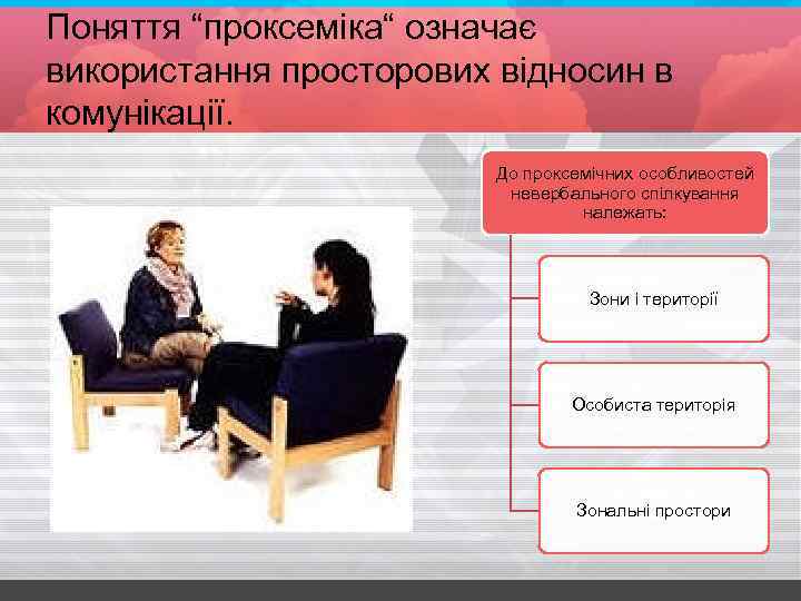 Поняття “проксеміка“ означає використання просторових відносин в комунікації. До проксемічних особливостей невербального спілкування належать: