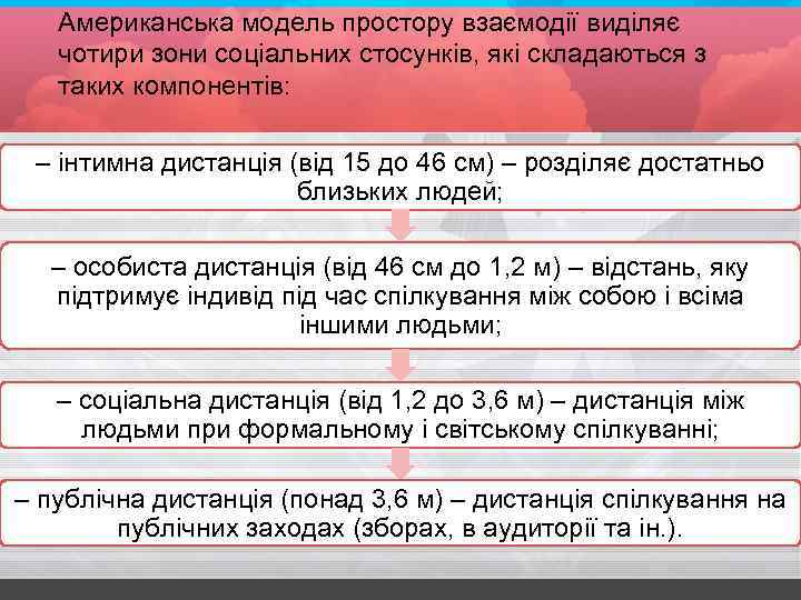 Американська модель простору взаємодії виділяє чотири зони соціальних стосунків, які складаються з таких компонентів: