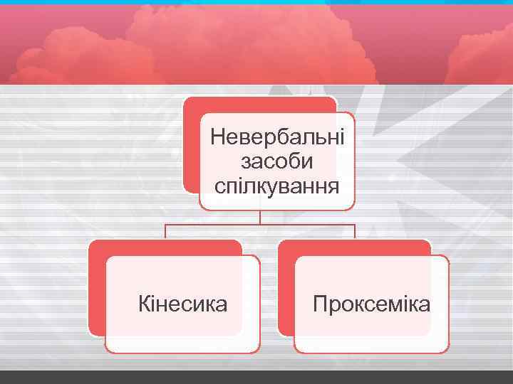 Невербальні засоби спілкування Кінесика Проксеміка 