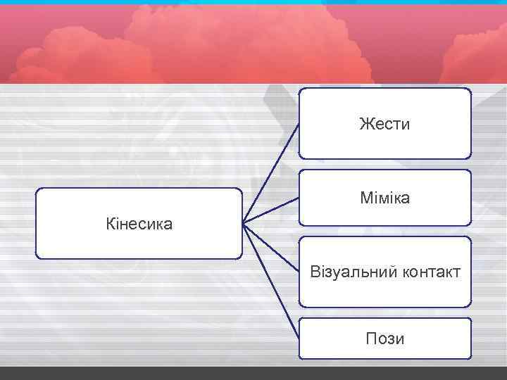 Жести Міміка Кінесика Візуальний контакт Пози 