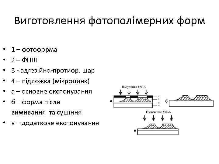 Виготовлення фотополімерних форм 1 – фотоформа 2 – ФПШ 3 - адгезійно-протиор. шар 4