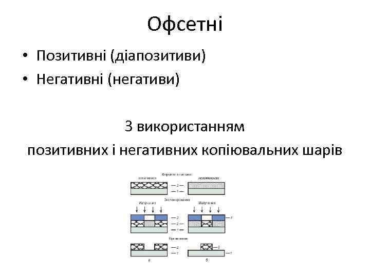 Офсетні • Позитивні (діапозитиви) • Негативні (негативи) З використанням позитивних і негативних копіювальних шарів