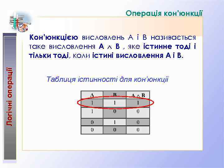 Операція кон’юнкції Логічні операції Кон’юнкцією висловлень А і В називається таке висловлення А В