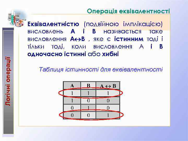 Логічні операції Операція еквівалентності Еквівалентністю (подвійною імплікацією) висловлень А і В називається таке висловлення