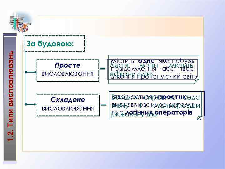 1. 2. Типи висловлювань За будовою: Просте висловлювання містить одне яке-небудь Листя м’яти містить
