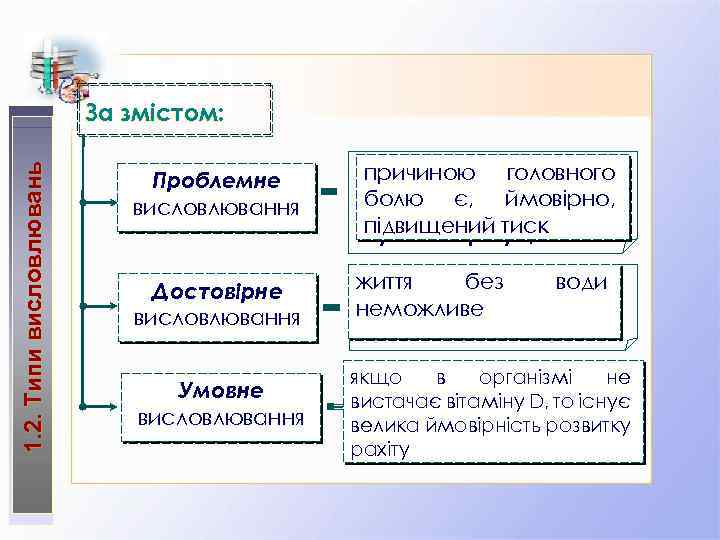 1. 2. Типи висловлювань За змістом: Проблемне висловлювання висловлення, в якому щось причиною головного