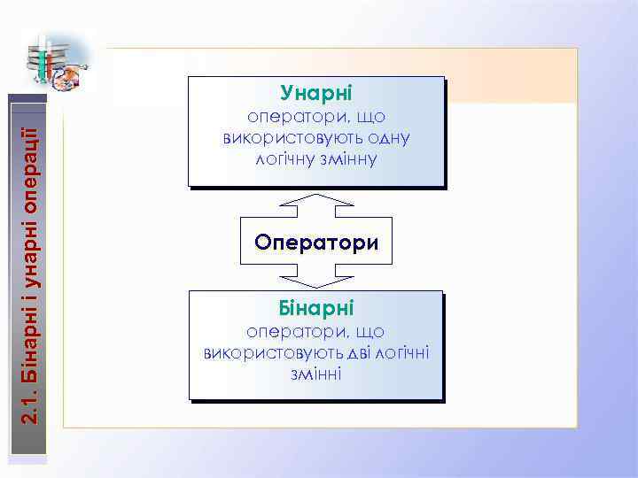2. 1. Бінарні і унарні операції Унарні оператори, що використовують одну логічну змінну Оператори
