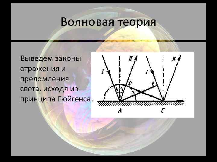 Волновая теория света. Теория света Гюйгенса. Волновая теория Гюйгенса. Световая теория света Гюйгенса. Свет по волновой теории.