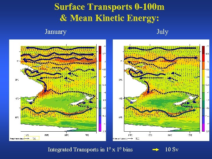Surface Transports 0 -100 m & Mean Kinetic Energy: January Integrated Transports in 1º