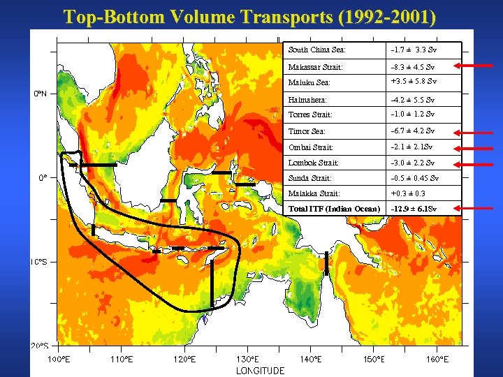 Top-Bottom Volume Transports (1992 -2001) South China Sea: -1. 7 ± 3. 3 Sv