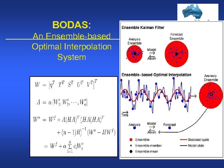 BODAS: An Ensemble-based Optimal Interpolation System 