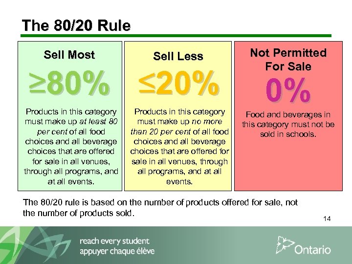 The 80/20 Rule Sell Most Sell Less ≥ 80% ≤ 20% Products in this