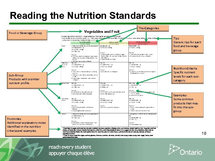 Reading the Nutrition Standards Food or Beverage Group Vegetables and Fruit The Categories Tips