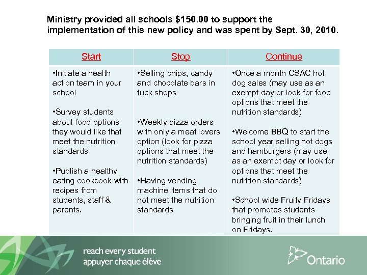 Ministry provided all schools $150. 00 to support the implementation of this new policy