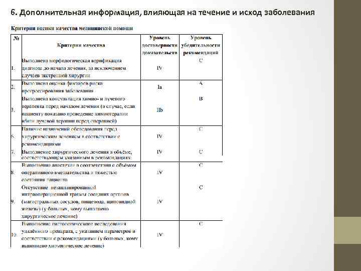 6. Дополнительная информация, влияющая на течение и исход заболевания 