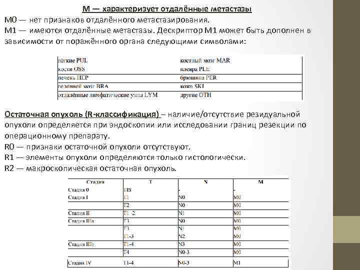 М — характеризует отдалённые метастазы М 0 — нет признаков отдалённого метастазирования. М 1