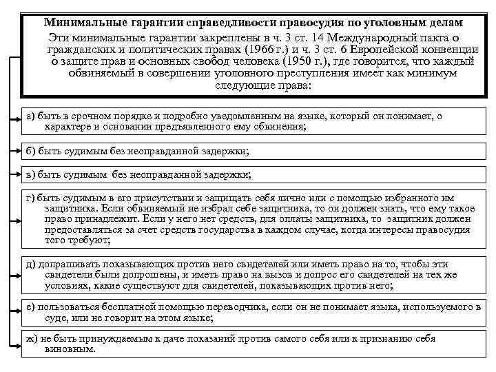 Минимальные гарантии справедливости правосудия по уголовным делам Эти минимальные гарантии закреплены в ч. 3