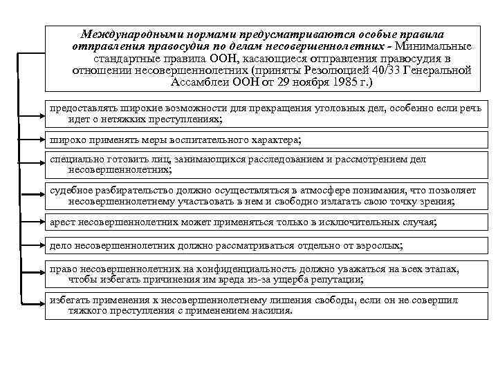 Минимальные стандартные правила организации объединенных наций