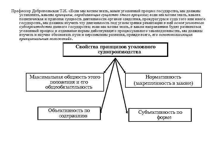 Профессор Добровольская Т. Н. «Если мы хотим знать, каков уголовный процесс государства, мы должны
