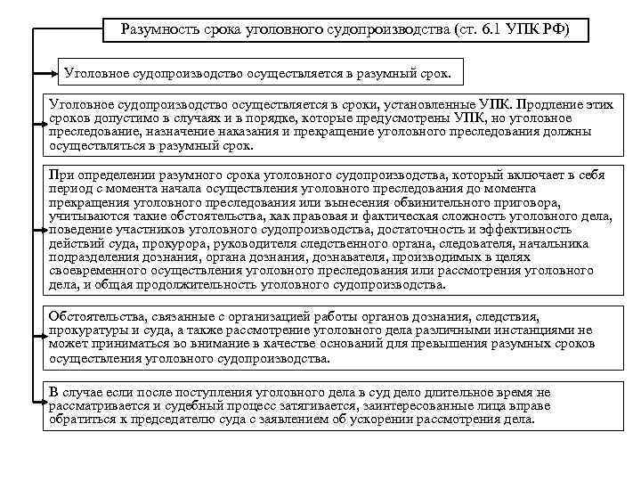 Разумность срока уголовного судопроизводства (ст. 6. 1 УПК РФ) Уголовное судопроизводство осуществляется в разумный