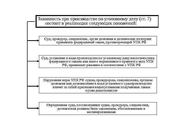 Уголовное право в схемах и таблицах бриллиантов