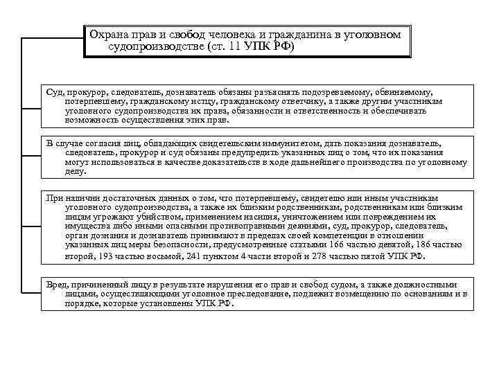 Стадии предварительного следствия в уголовном процессе