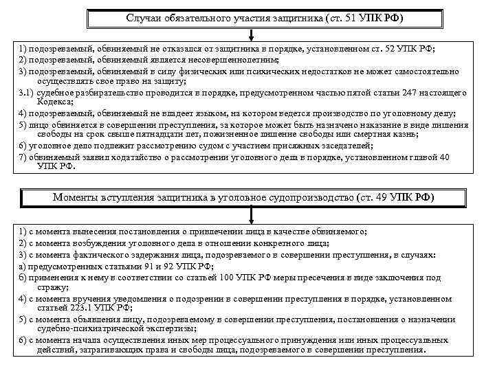 Участие защитника при производстве