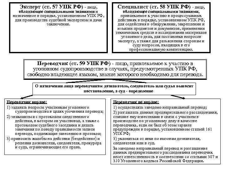 Особое производство по уголовным делам