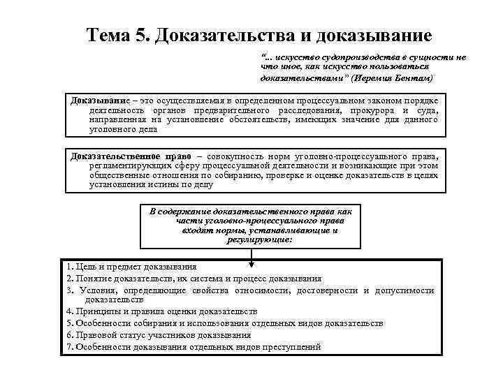 Тема 5. Доказательства и доказывание “. . . искусство судопроизводства в сущности не что