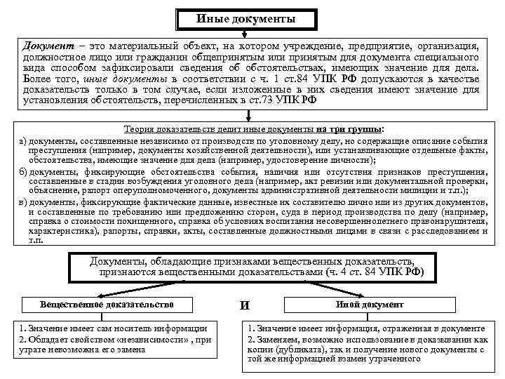 Иные документы Документ – это материальный объект, на котором учреждение, предприятие, организация, должностное лицо