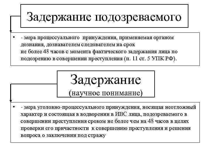 Курсовая работа: Задержание как мера уголовно-процессуального принуждения