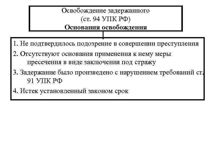 Освобождение задержанного (ст. 94 УПК РФ) Основания освобождения 1. Не подтвердилось подозрение в совершении