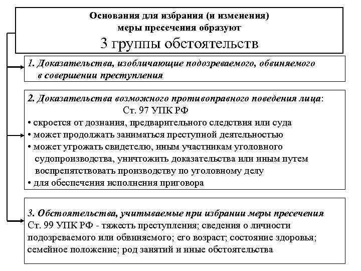 Основания для избрания (и изменения) меры пресечения образуют 3 группы обстоятельств 1. Доказательства, изобличающие